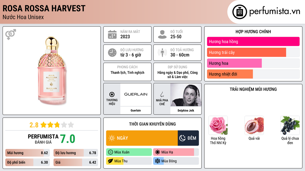 Thông tin chi tiết Rosa Rossa Harvest