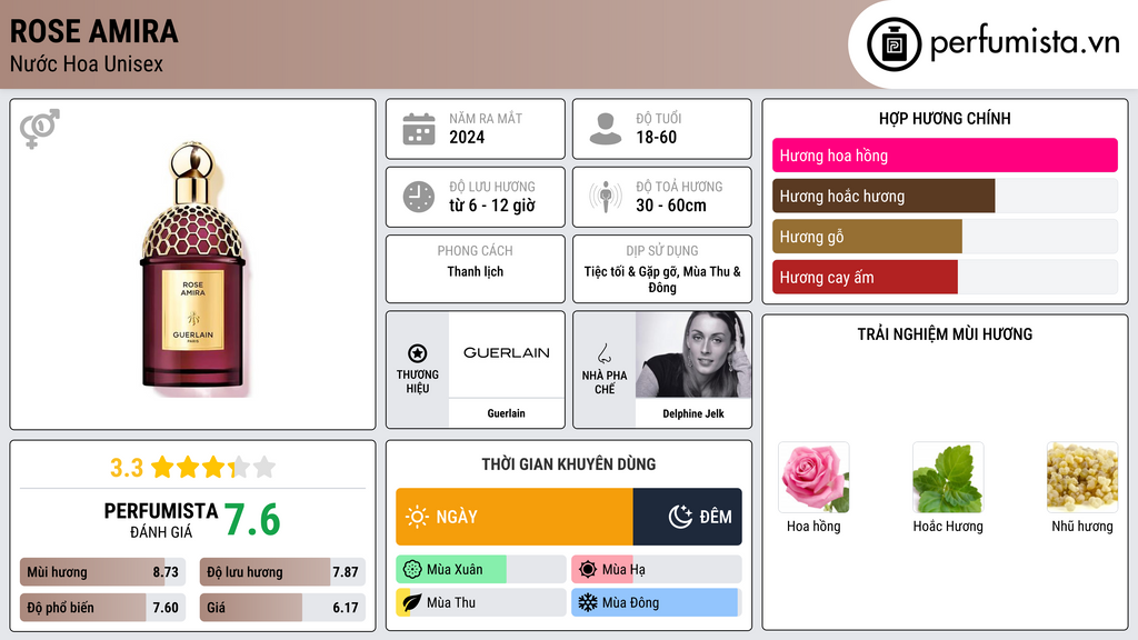 Thông tin chi tiết Rose Amira