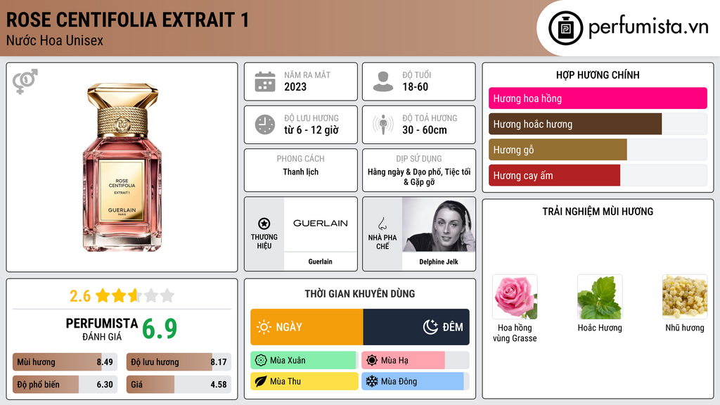 Thông tin chi tiết Rose Centifolia Extrait 1