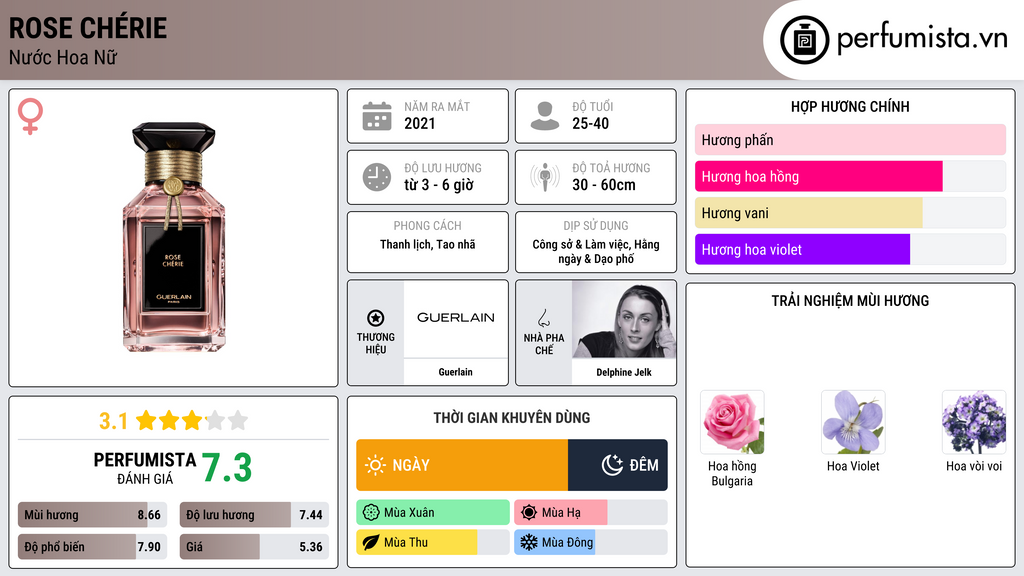 Thông tin chi tiết Rose Chérie