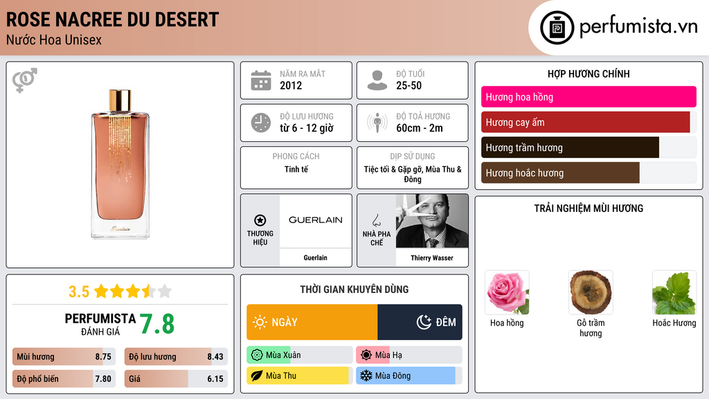 Thông tin chi tiết Rose Nacree du Desert