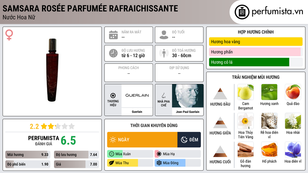 Thông tin chi tiết Samsara Rosée Parfumée Rafraichissante