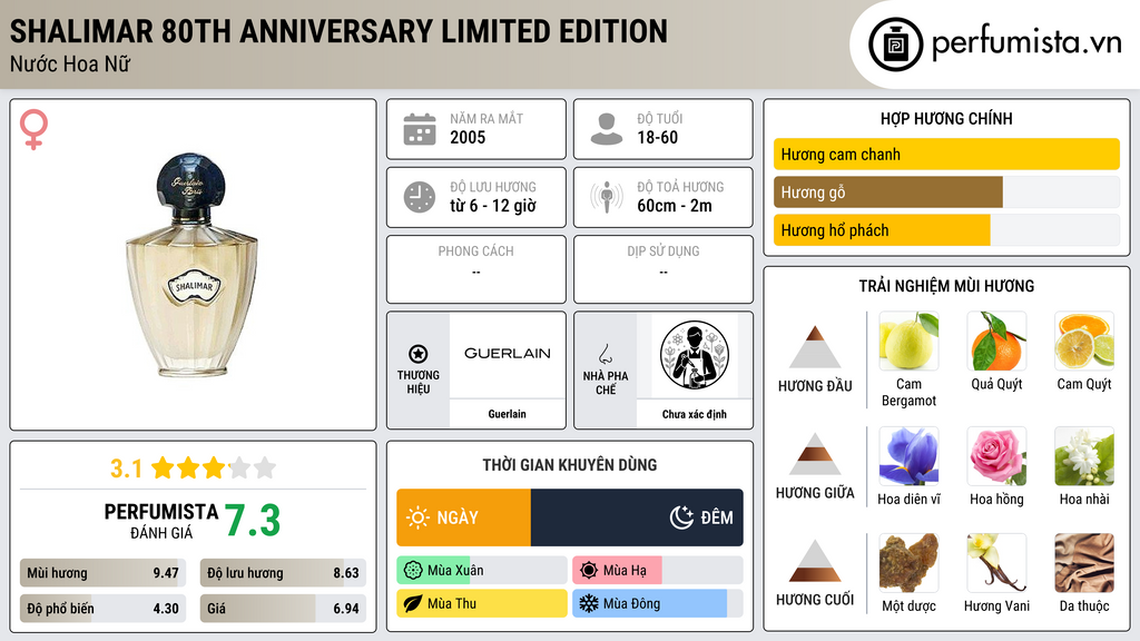 Thông tin chi tiết Shalimar 80th Anniversary Limited Edition