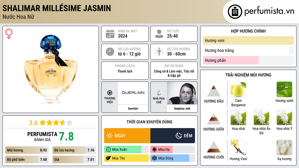 Thông tin chi tiết Shalimar Millésime Jasmin