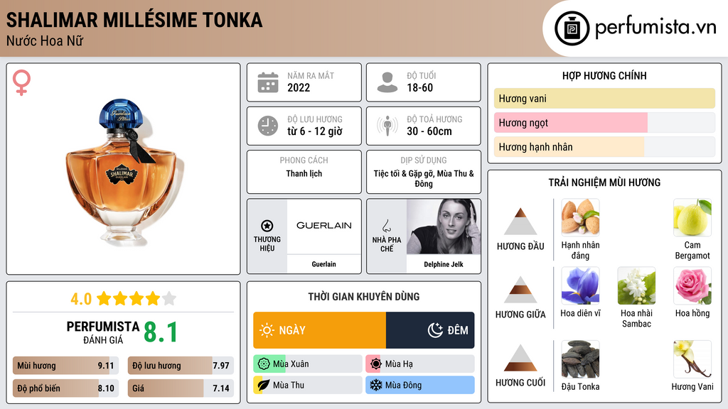 Thông tin chi tiết Shalimar Millésime Tonka