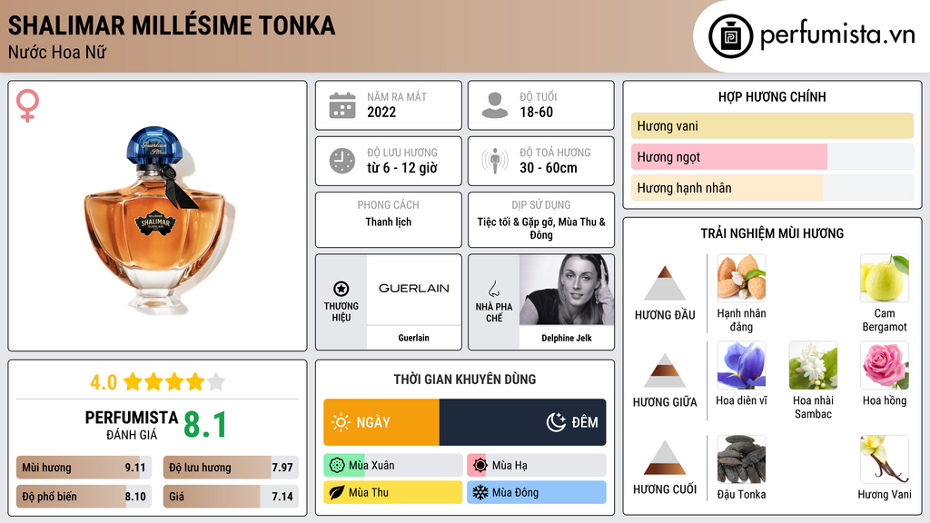 Thông tin chi tiết Shalimar Millésime Tonka