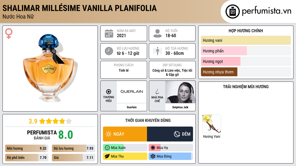 Thông tin chi tiết Shalimar Millésime Vanilla Planifolia