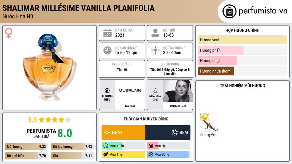 Thông tin chi tiết Shalimar Millésime Vanilla Planifolia