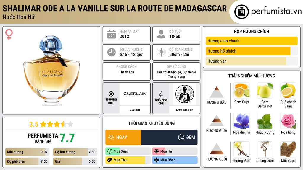 Thông tin chi tiết Shalimar Ode a la Vanille Sur la route de Madagascar