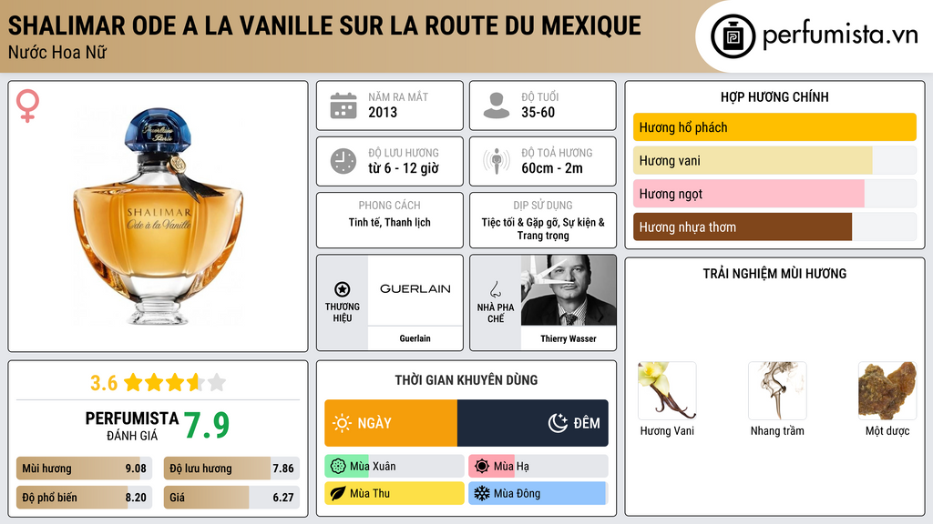 Thông tin chi tiết Shalimar Ode a la Vanille Sur la Route du Mexique