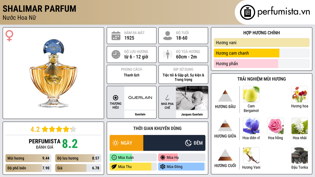 Thông tin chi tiết Shalimar Parfum