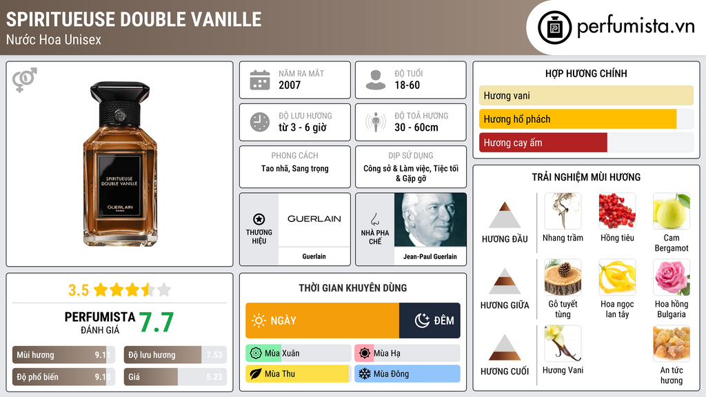 Thông tin chi tiết Spiritueuse Double Vanille