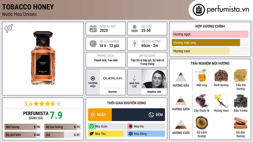 Thông tin chi tiết Tobacco Honey
