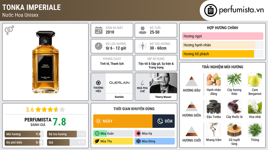 Thông tin chi tiết Tonka Imperiale