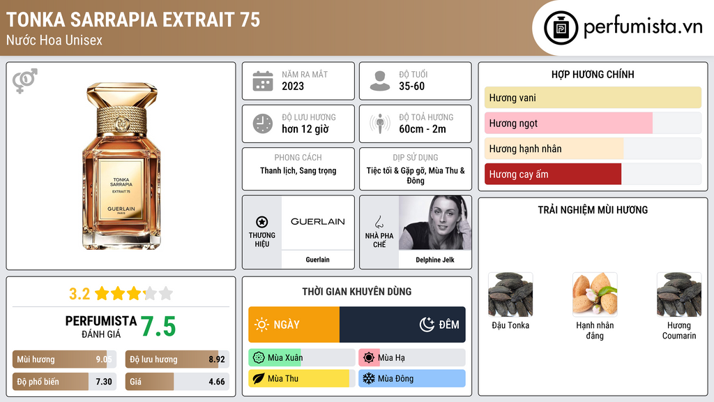 Thông tin chi tiết Tonka Sarrapia Extrait 75