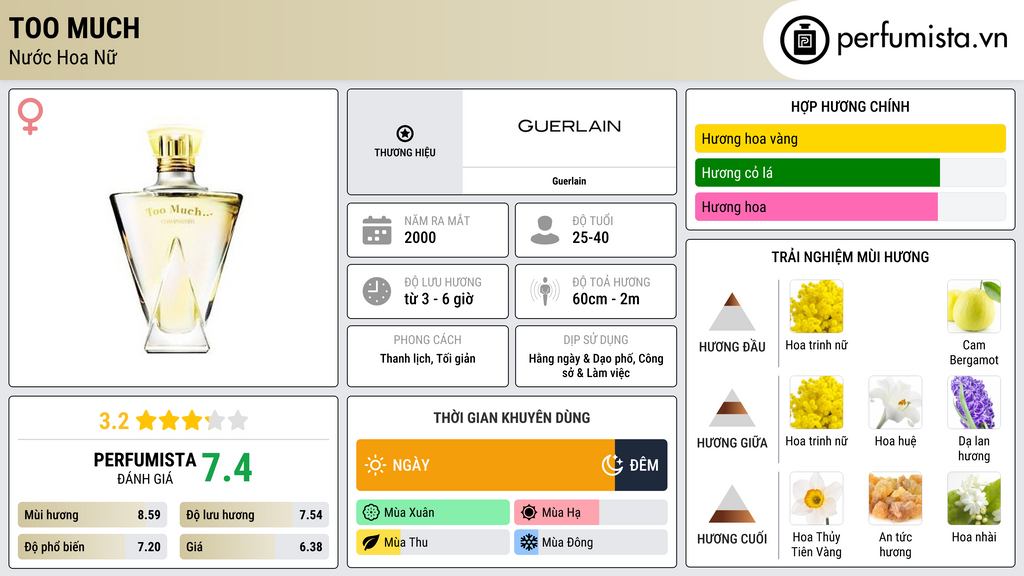 Thông tin chi tiết Too Much