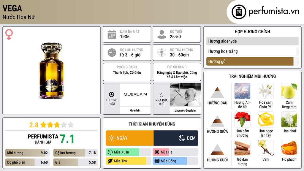 Thông tin chi tiết Vega