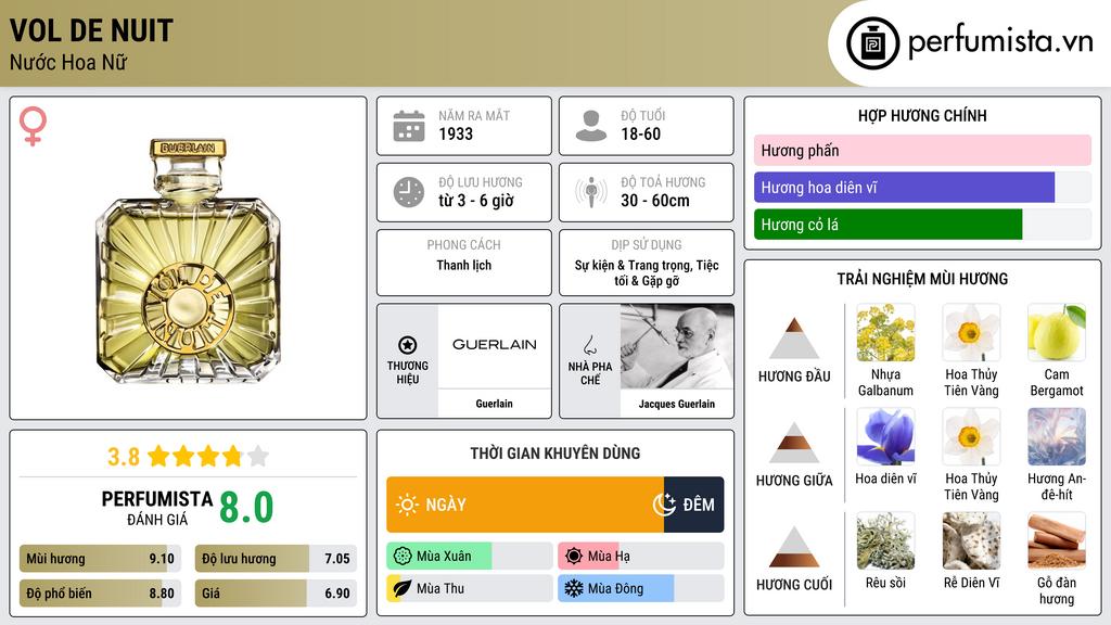 Thông tin chi tiết Vol de Nuit