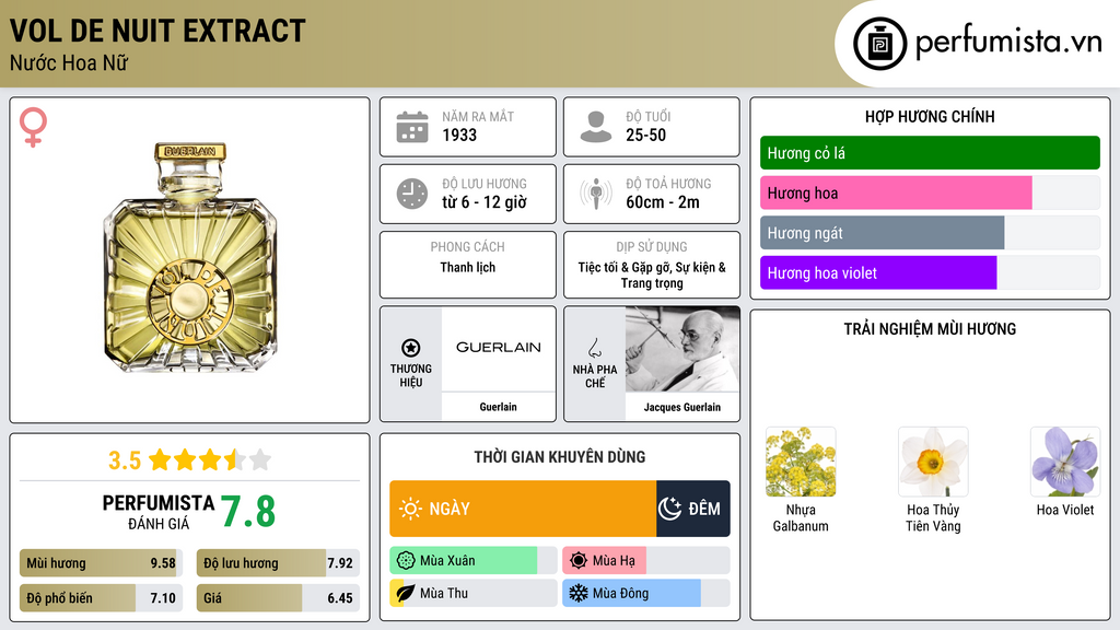 Thông tin chi tiết Vol de Nuit Extract