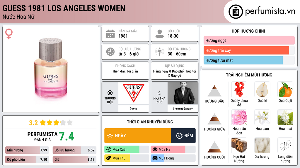 Thông tin chi tiết Guess 1981 Los Angeles Women