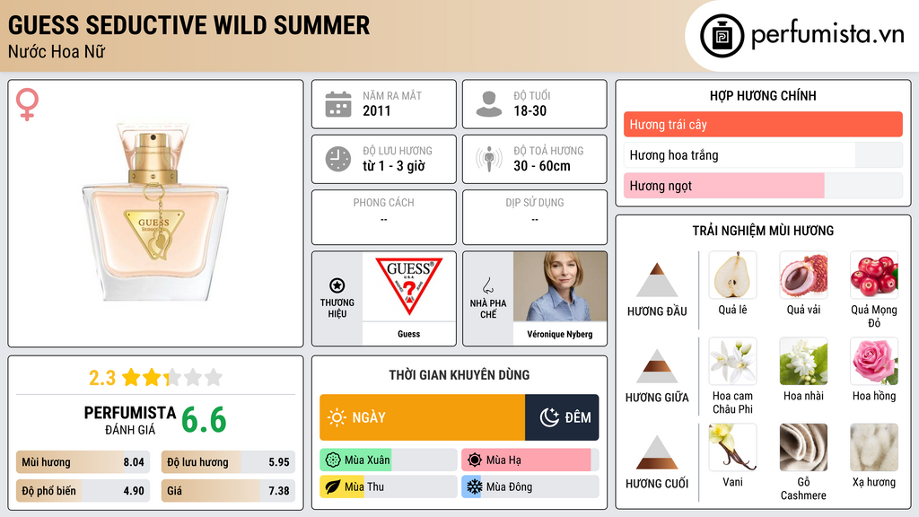 Thông tin chi tiết Guess Seductive Wild Summer