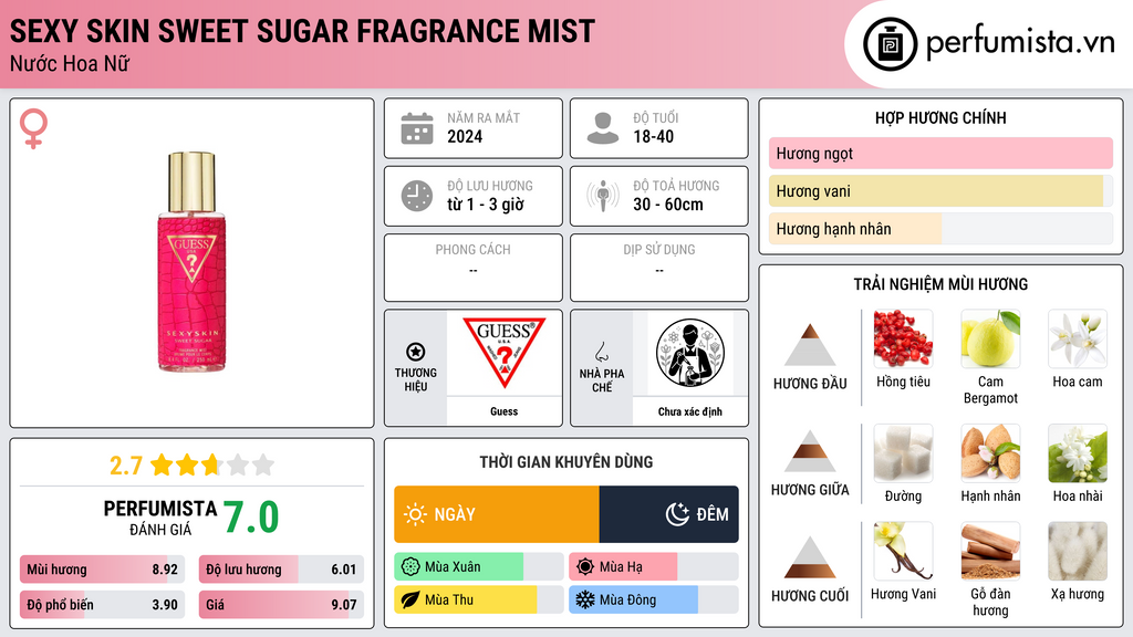 Thông tin chi tiết Sexy Skin Sweet Sugar Fragrance Mist