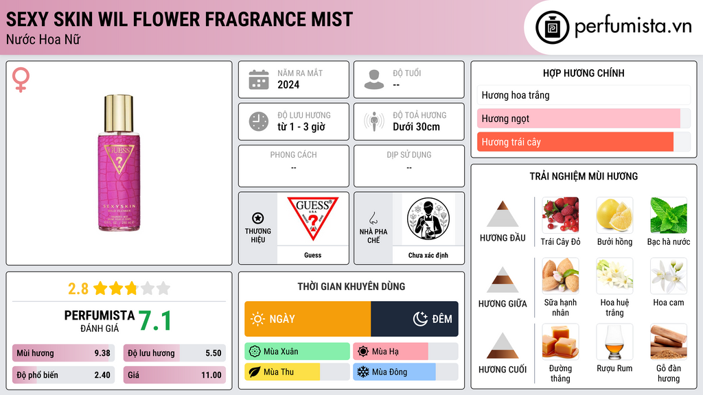 Thông tin chi tiết Sexy Skin Wil Flower Fragrance Mist
