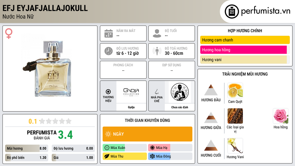 Thông tin chi tiết EFJ Eyjafjallajokull