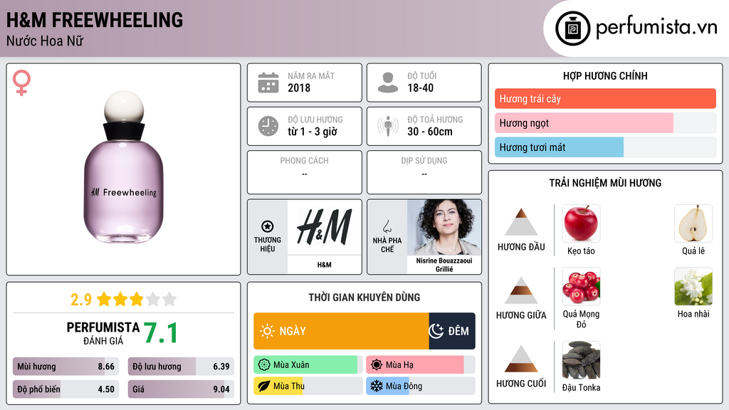 Thông tin chi tiết H&M Freewheeling