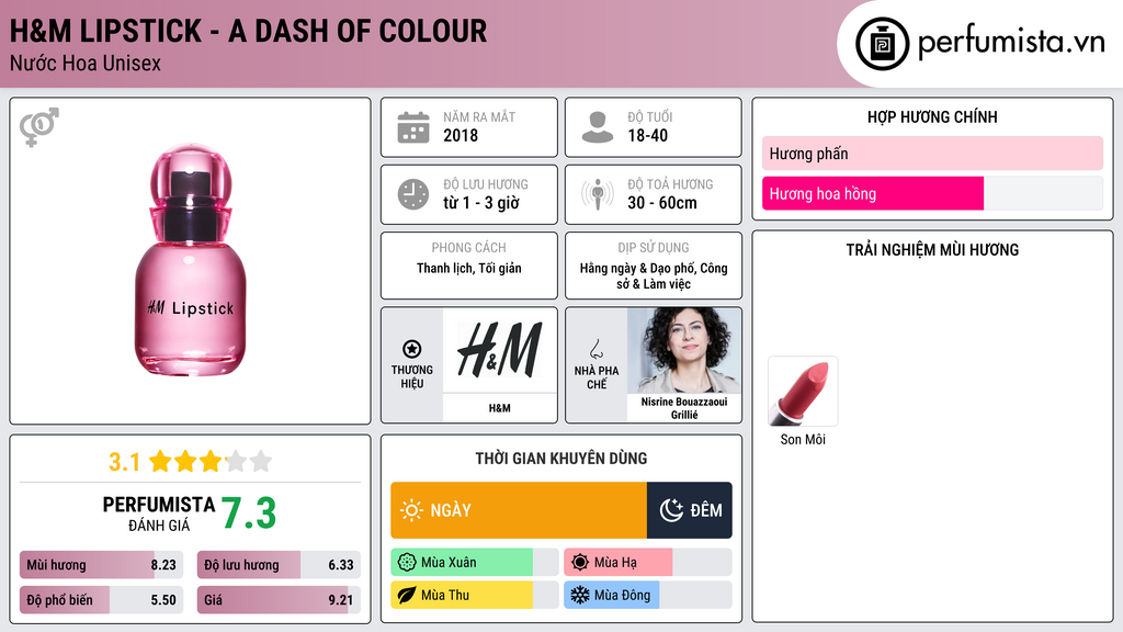 Thông tin chi tiết H&M Lipstick - A dash of colour