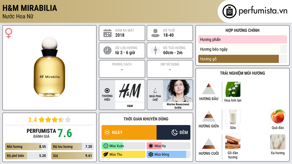 Thông tin chi tiết H&M Mirabilia
