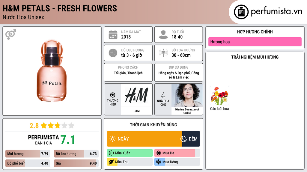 Thông tin chi tiết H&M Petals - Fresh Flowers