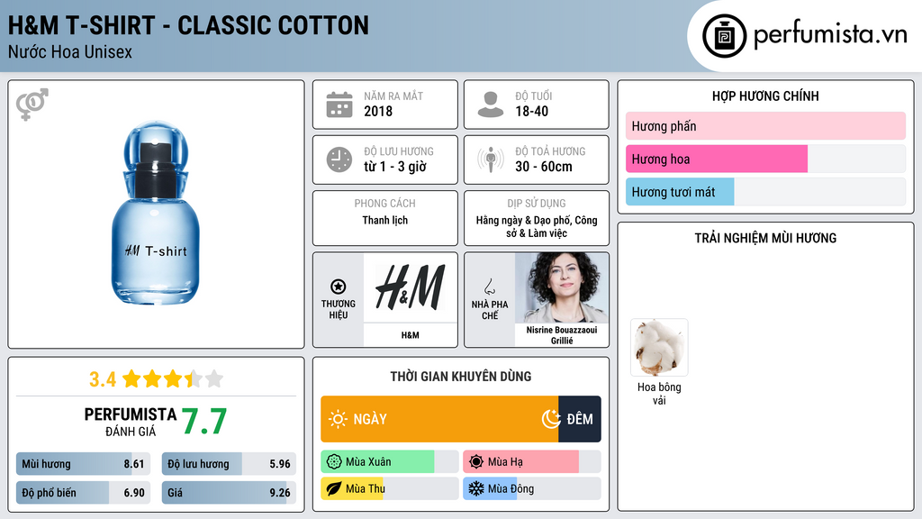 Thông tin chi tiết H&M T-Shirt - Classic cotton