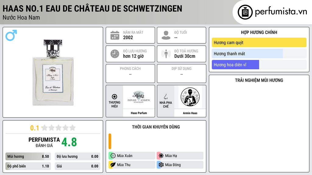 Thông tin chi tiết Haas No.1 Eau de Château de Schwetzingen
