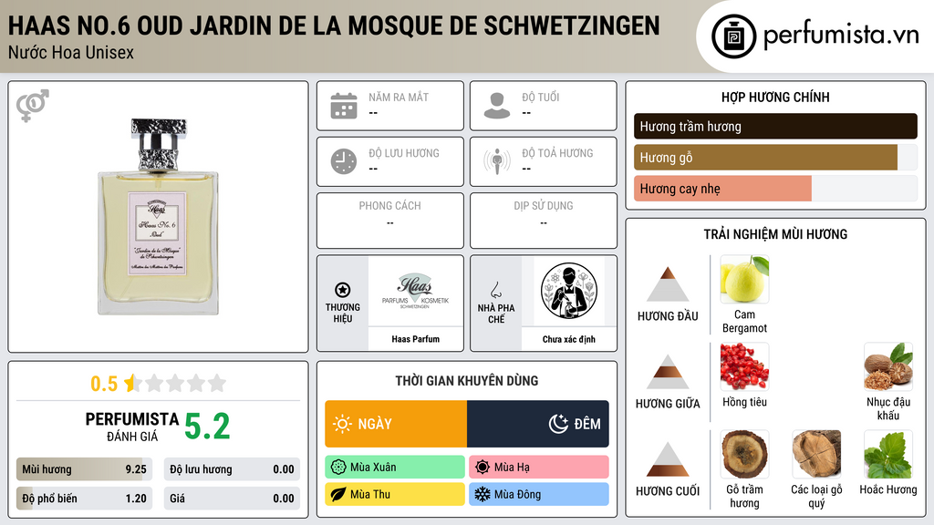 Thông tin chi tiết Haas No.6 Oud Jardin de la Mosque de Schwetzingen