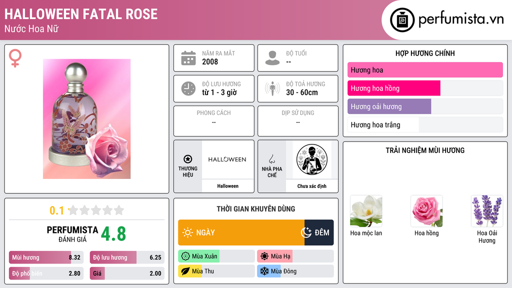 Thông tin chi tiết Halloween Fatal Rose