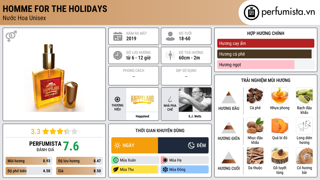 Thông tin chi tiết Homme for the Holidays