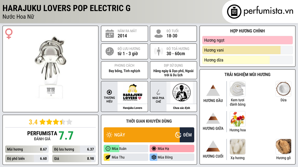 Thông tin chi tiết Harajuku Lovers Pop Electric G