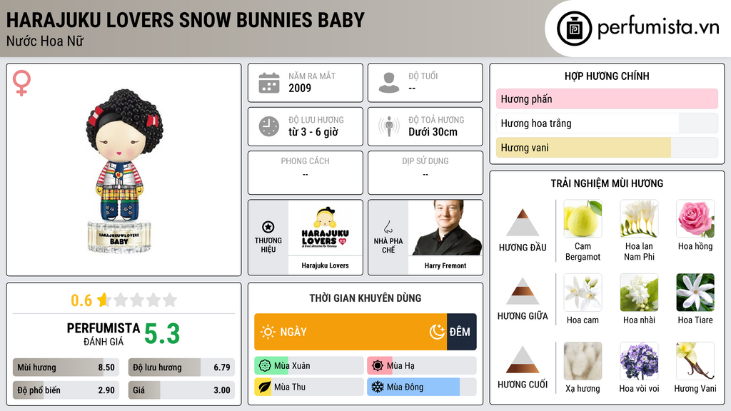 Thông tin chi tiết Harajuku Lovers Snow Bunnies Baby