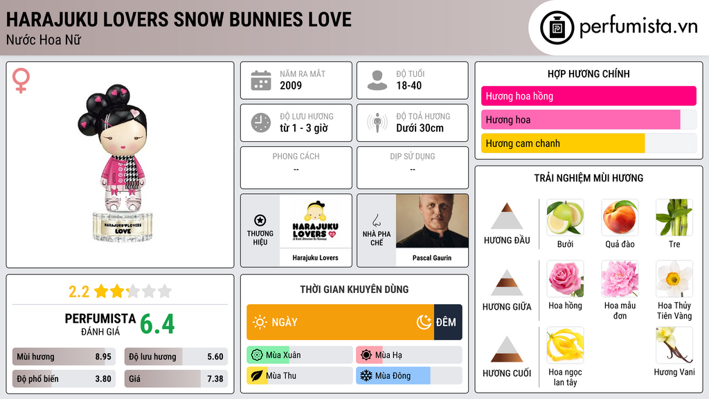 Thông tin chi tiết Harajuku Lovers Snow Bunnies Love