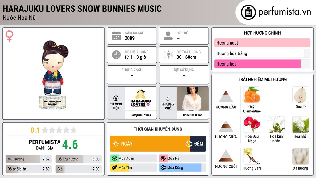Thông tin chi tiết Harajuku Lovers Snow Bunnies Music