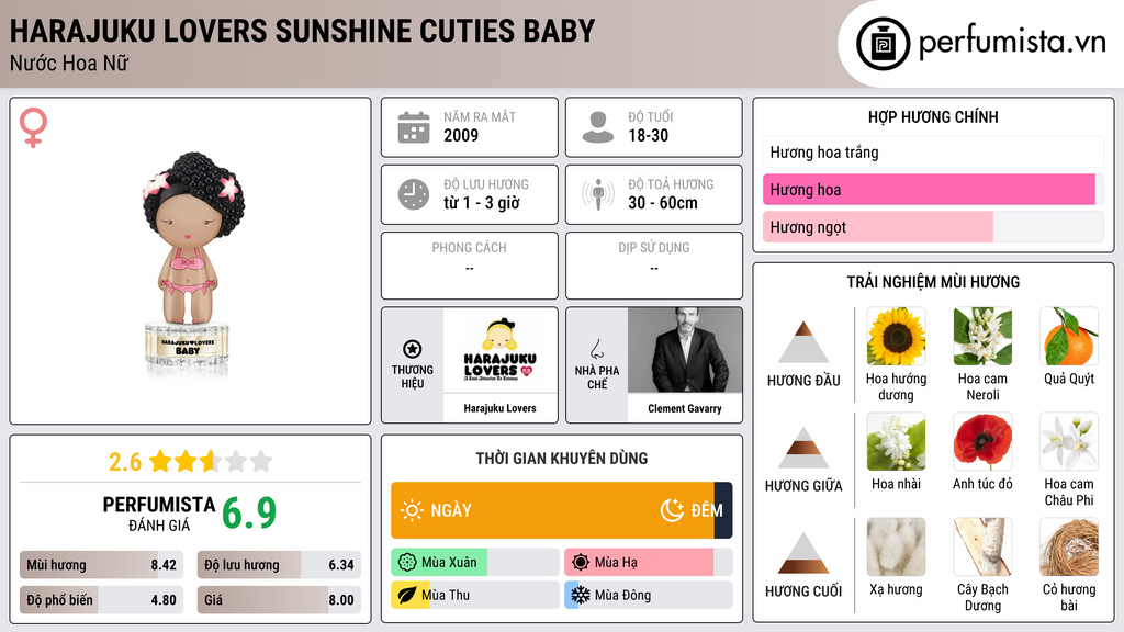 Thông tin chi tiết Harajuku Lovers Sunshine Cuties Baby