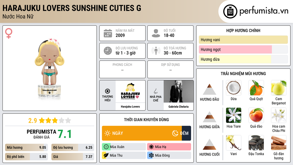 Thông tin chi tiết Harajuku Lovers Sunshine Cuties G