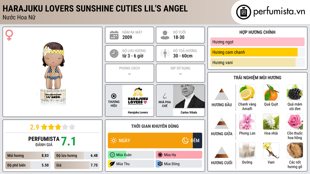 Thông tin chi tiết Harajuku Lovers Sunshine Cuties Lil's Angel