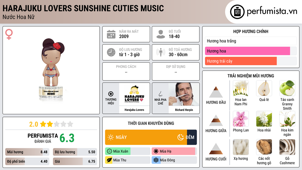 Thông tin chi tiết Harajuku Lovers Sunshine Cuties Music