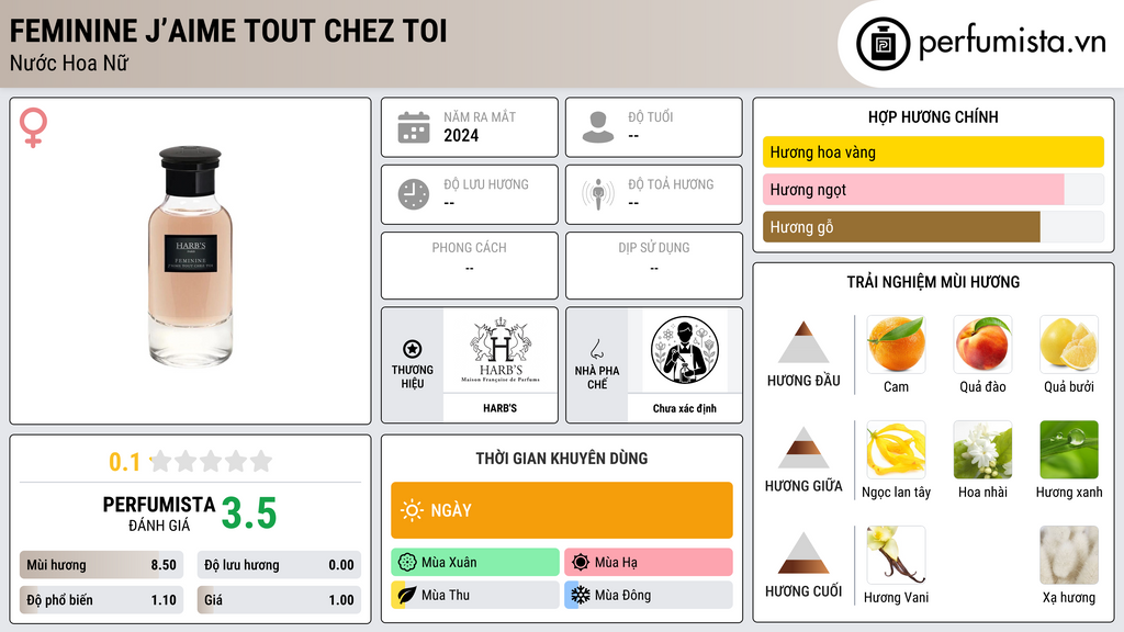 Thông tin chi tiết Feminine J’aime Tout Chez Toi