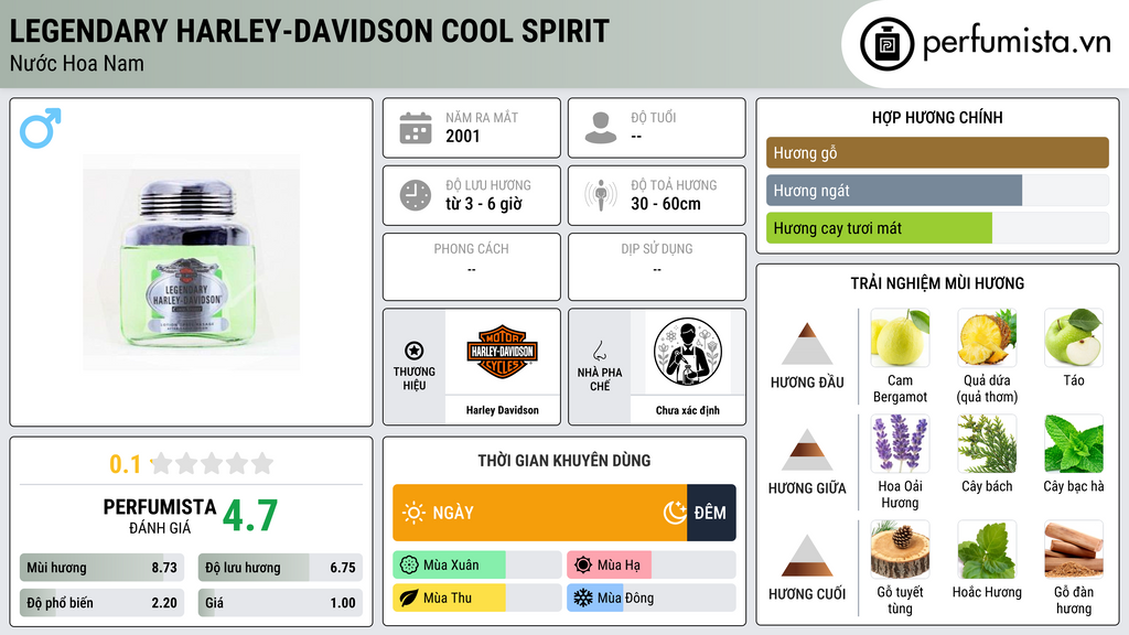 Thông tin chi tiết Legendary Harley-Davidson Cool Spirit