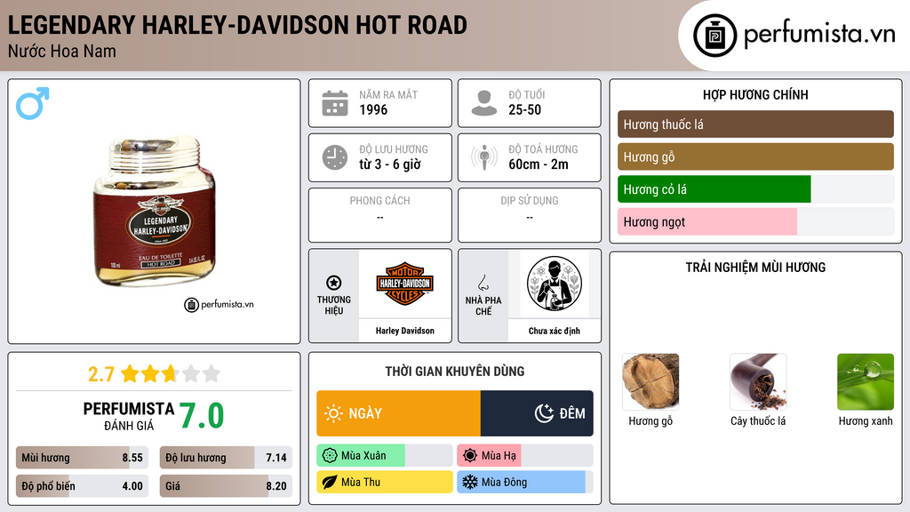 Thông tin chi tiết Legendary Harley-Davidson Hot Road