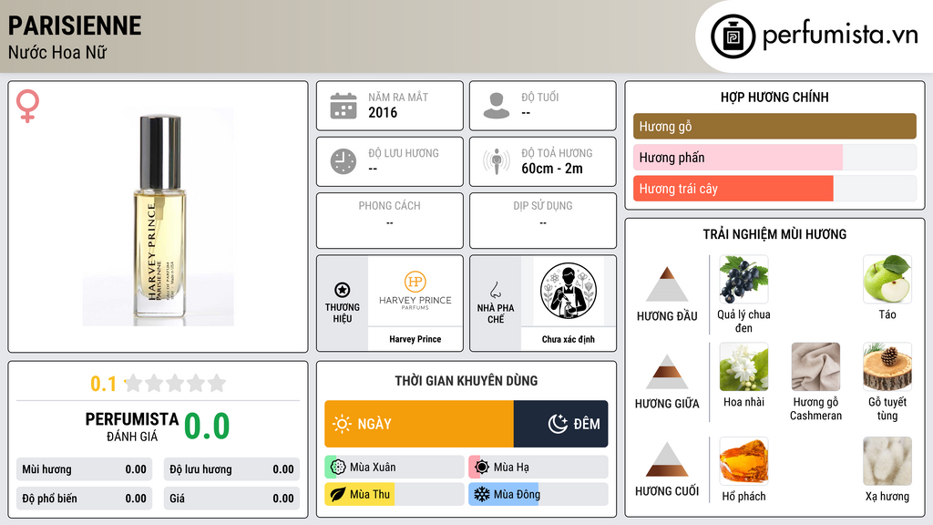 Thông tin chi tiết Parisienne