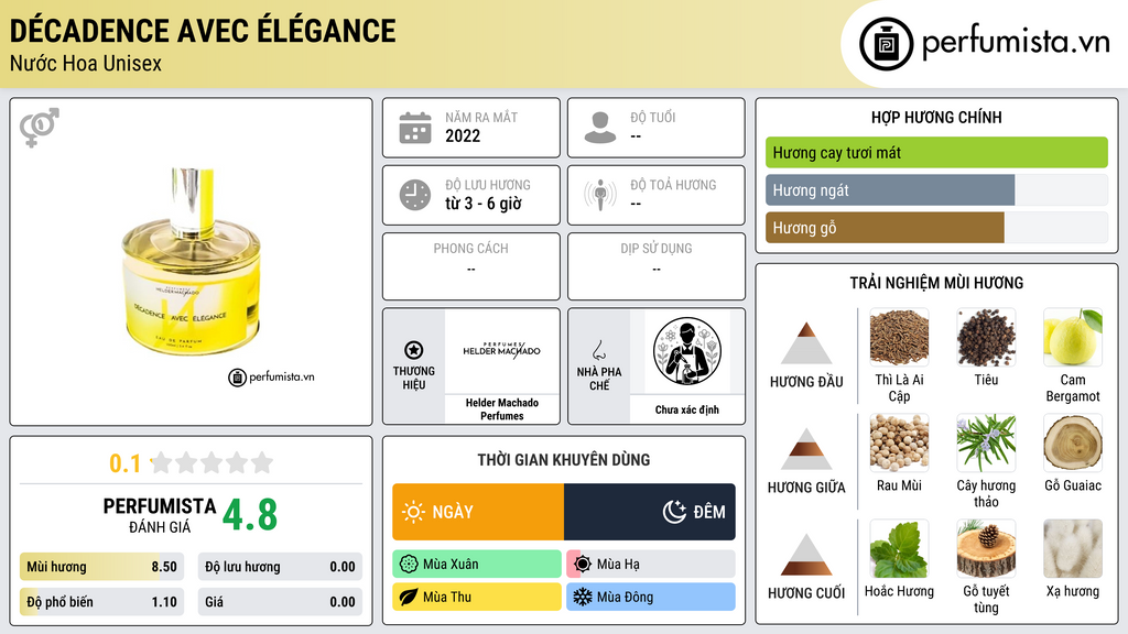 Thông tin chi tiết Décadence Avec Élégance